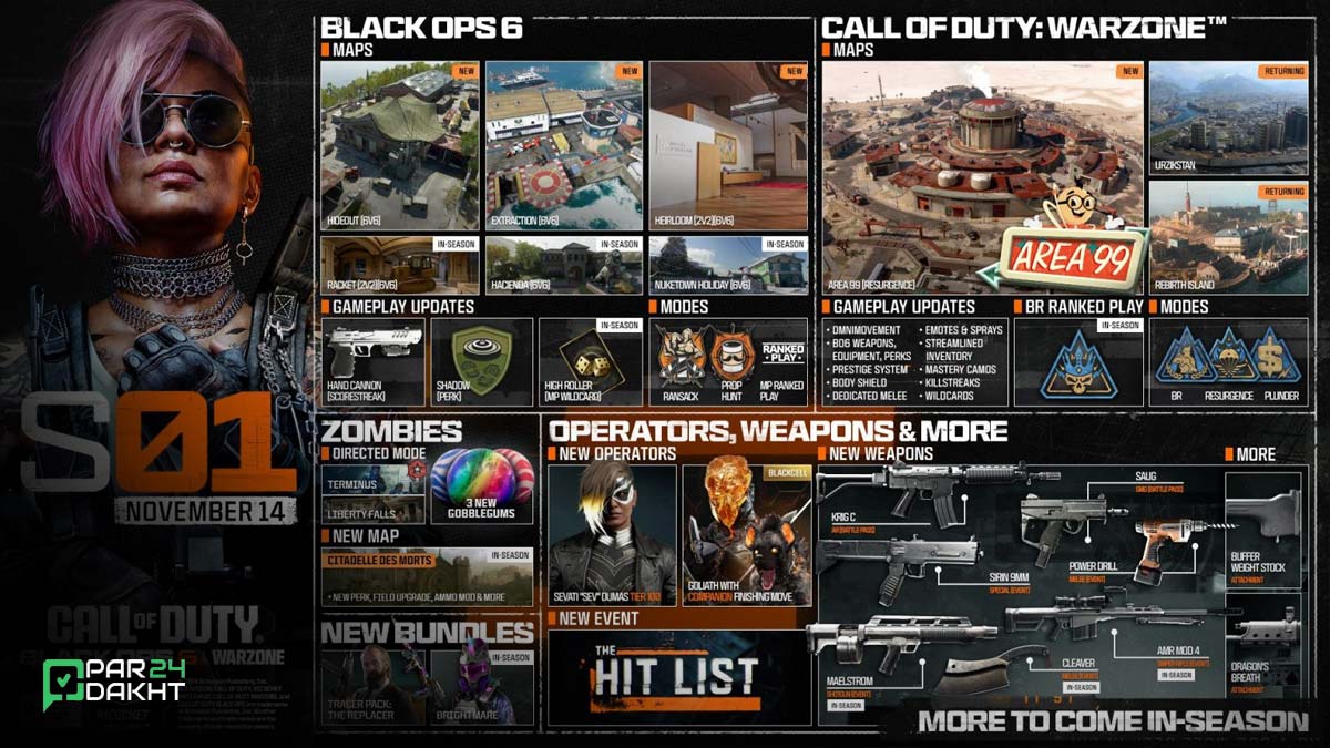 چگونه تفنگ تک‌تیرانداز AMR Mod 4 را باز کنیم