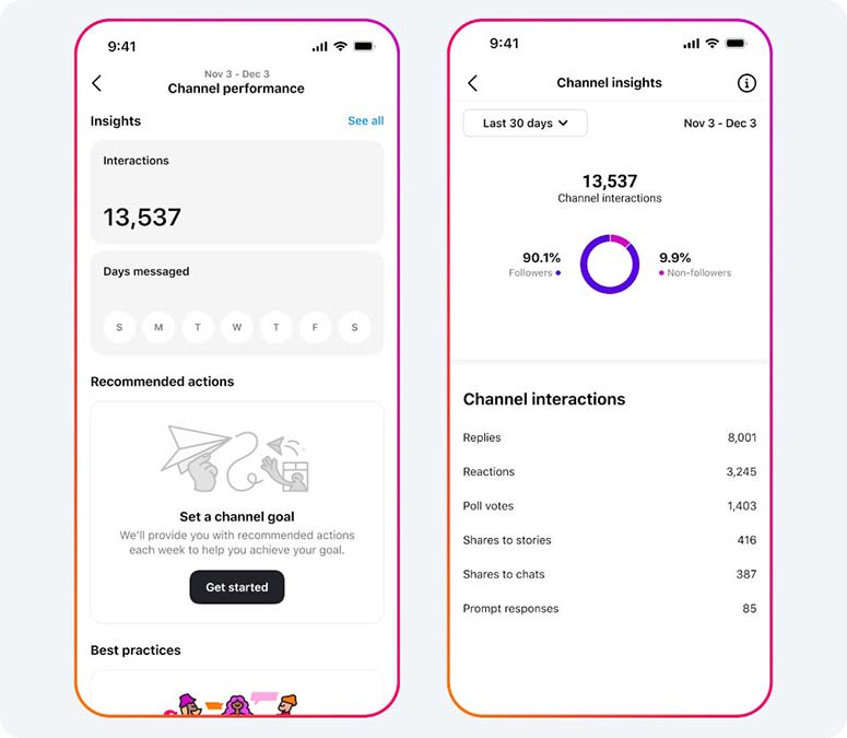 آمار محتوا آگاهی از عملکرد محتوا