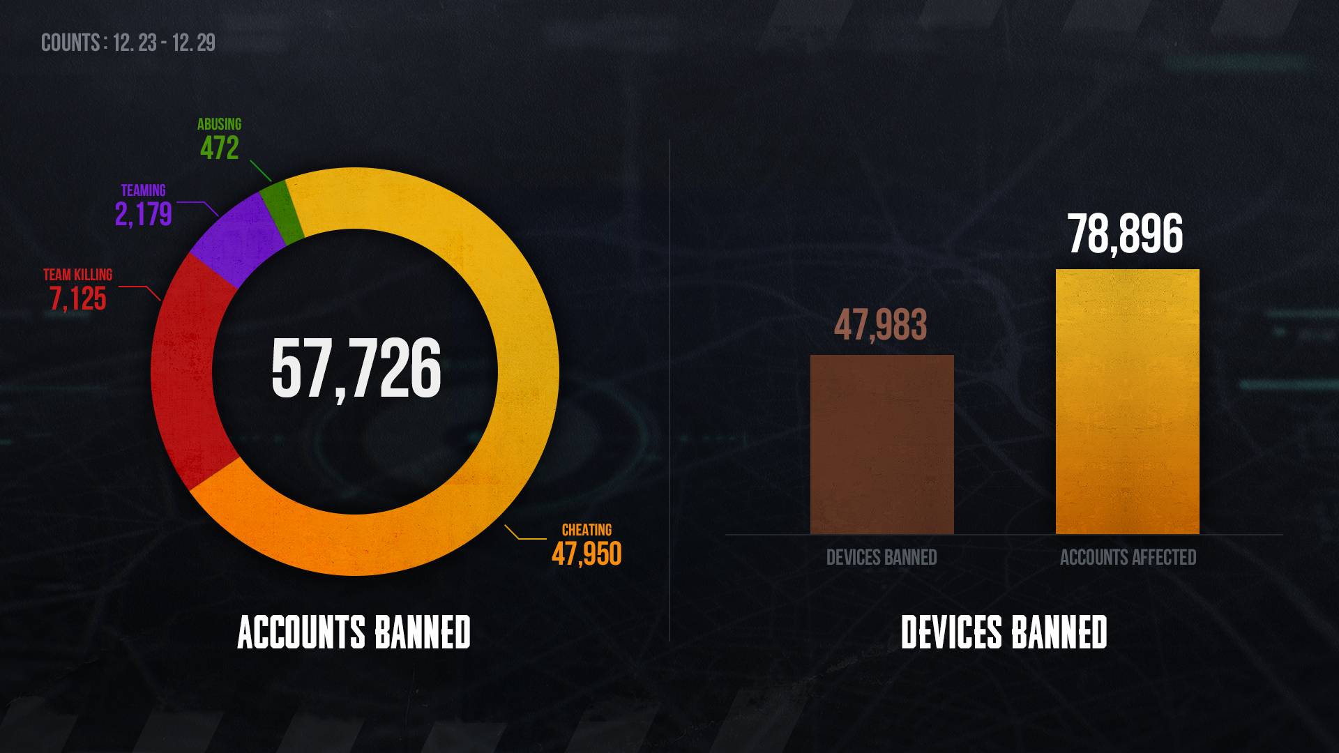 تیم ضدتقلب پابجی