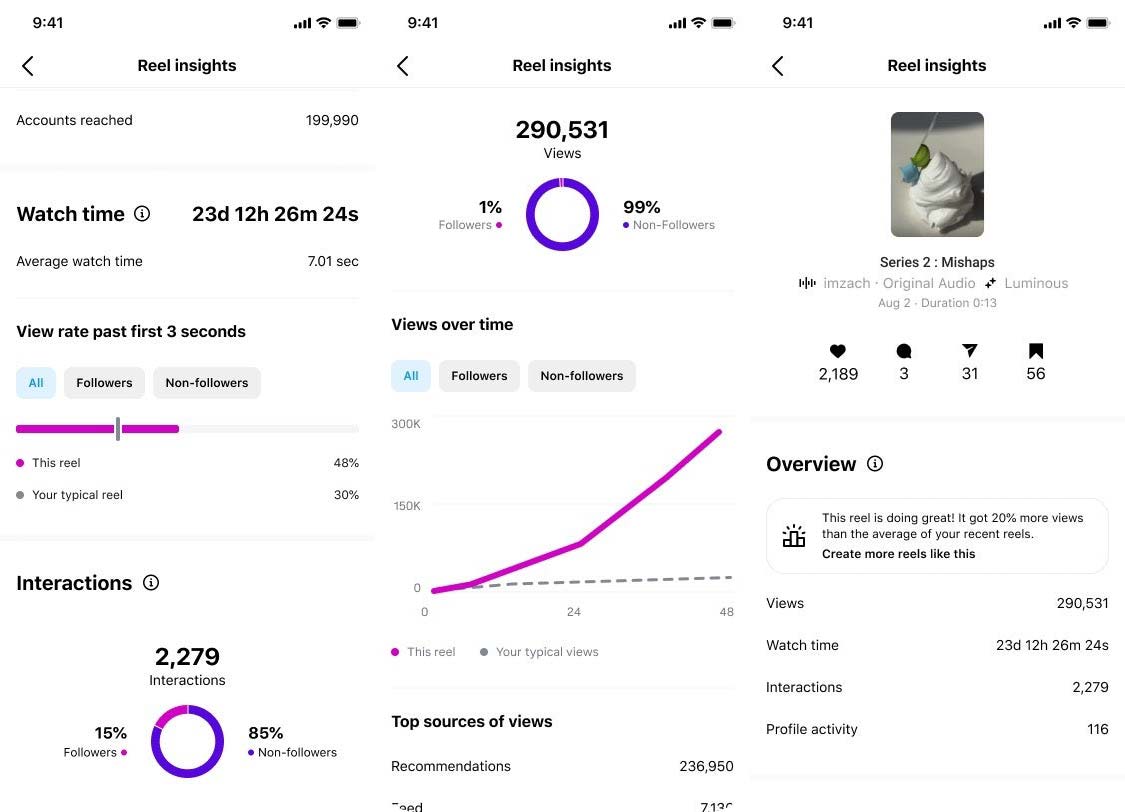 ویژگی های جدید ابزار Insights اینستاگرام