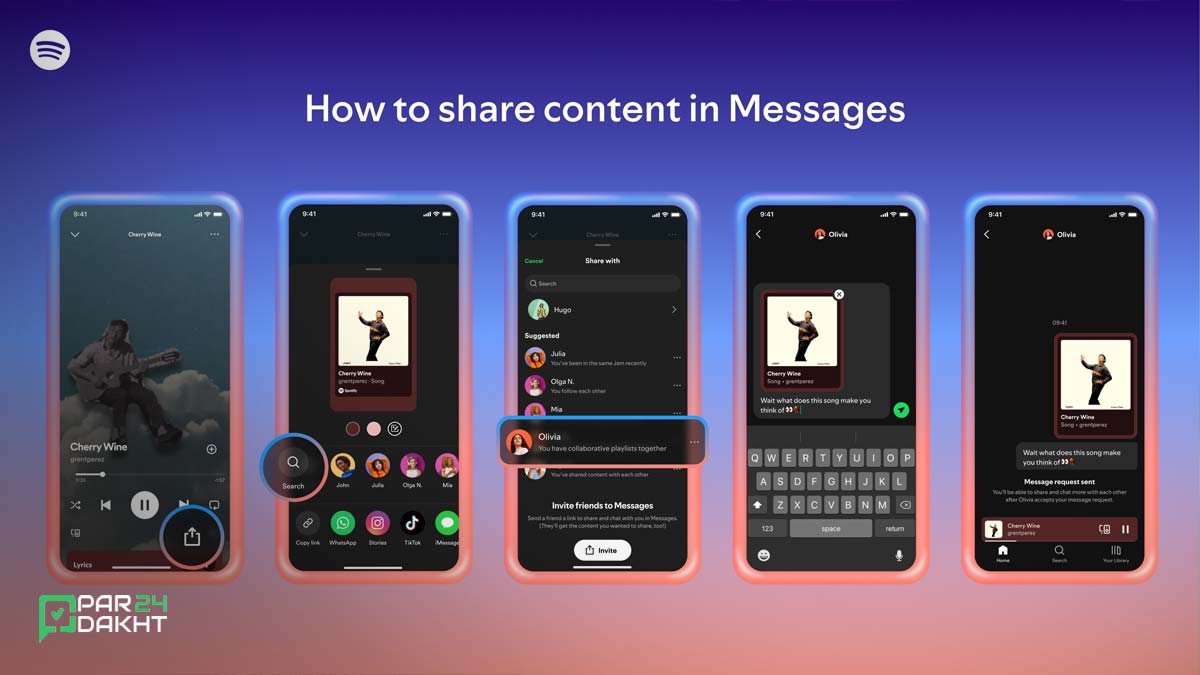 ویژگی‌های پیام‌رسان داخلی اسپاتیفای